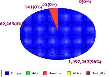 Immigration 1841–1850: By Percentage — statistical graph